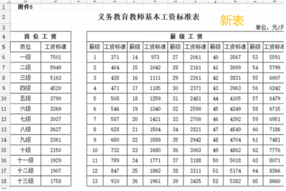 教师工资改革最新消息,2022年教师工资改革最新消息