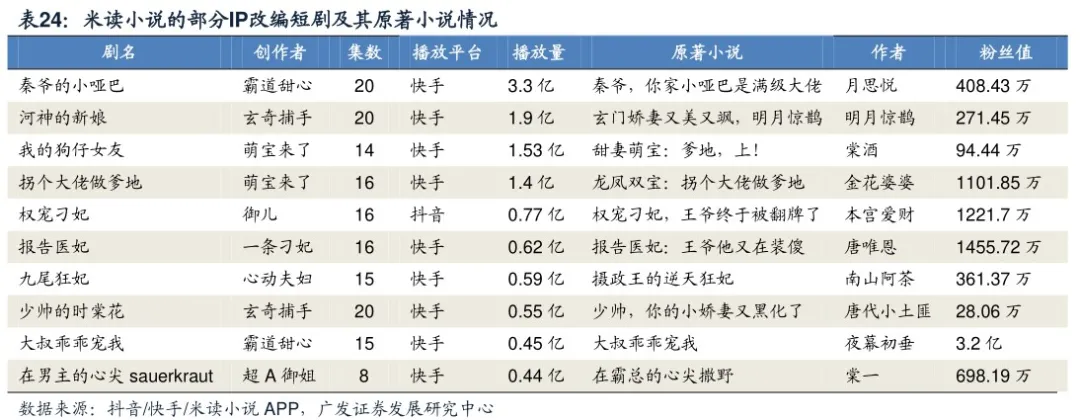 抖快“娱乐至死”的嬗变:偷走那个旧世界