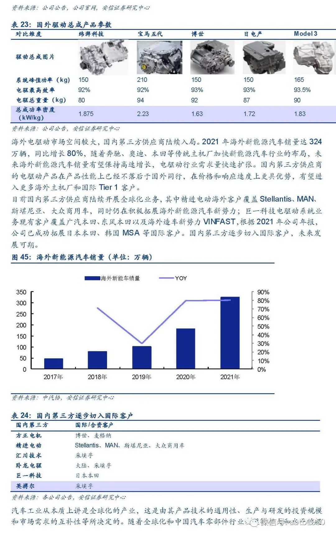 新能源汽车电驱动行业加速扩张，谁能领先？