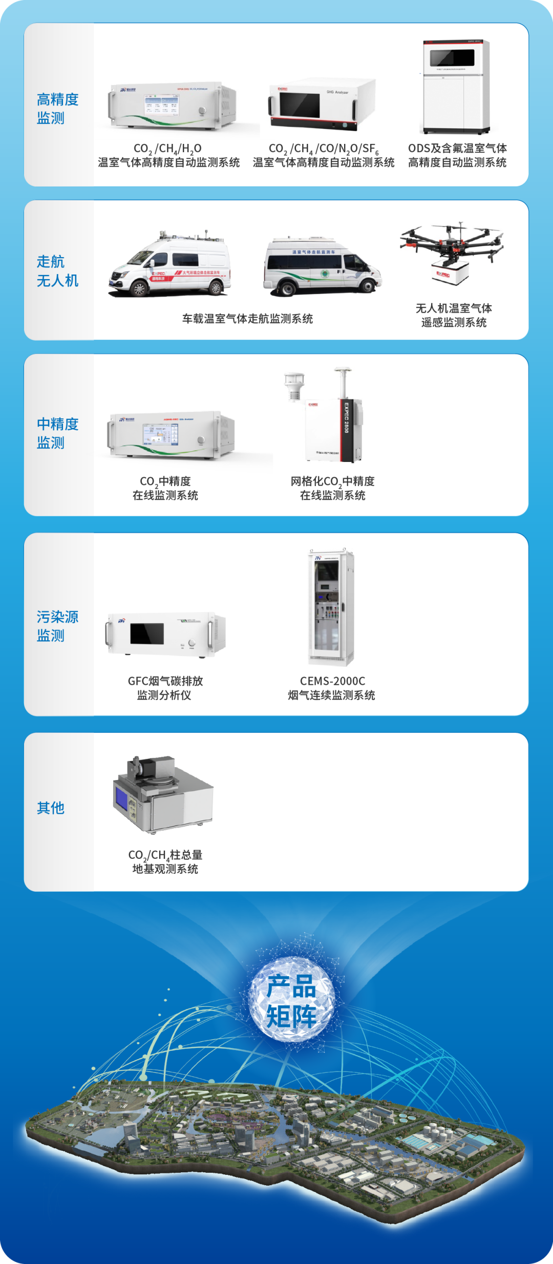 智慧环境 | 聚光“双碳”行动，助力“十四五”目标达成