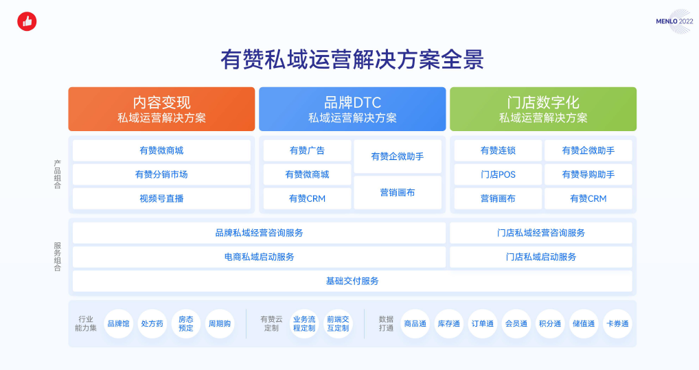 有赞业务升级：从开店营销解决方案到私域运营解决方案