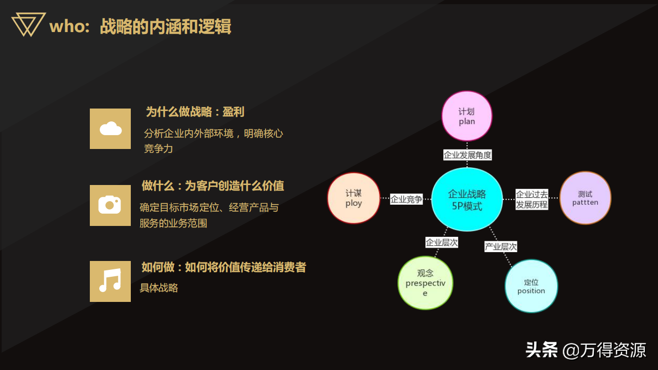 国企改革：从投融资平台到国有资本投资运营公司（地方企业转型）