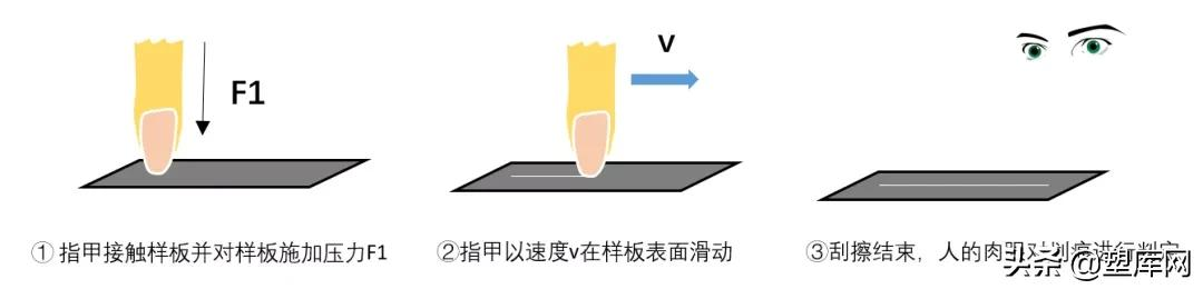 刮痕投诉搞不定，7种塑料耐刮性大PK，谁胜？