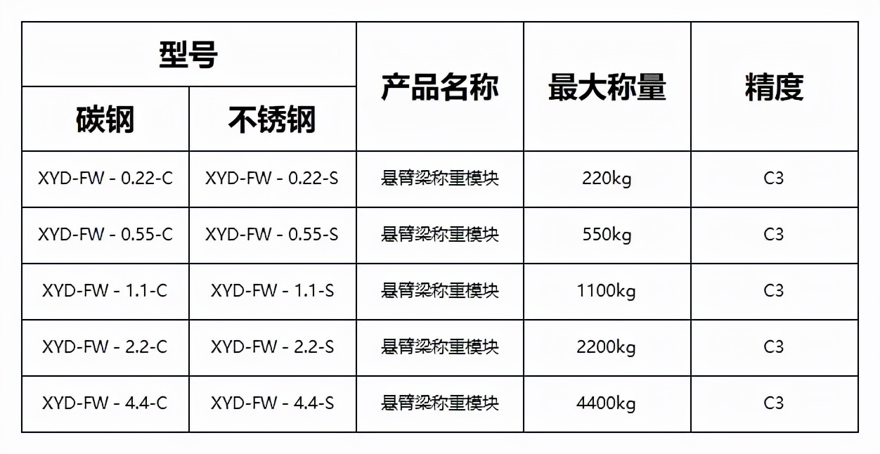 料罐、料仓称重解决方案，国产品牌，新益德数字式称重模块