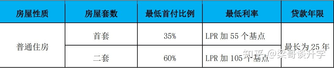 购房小白到置业专家是如何炼成的-贷款篇