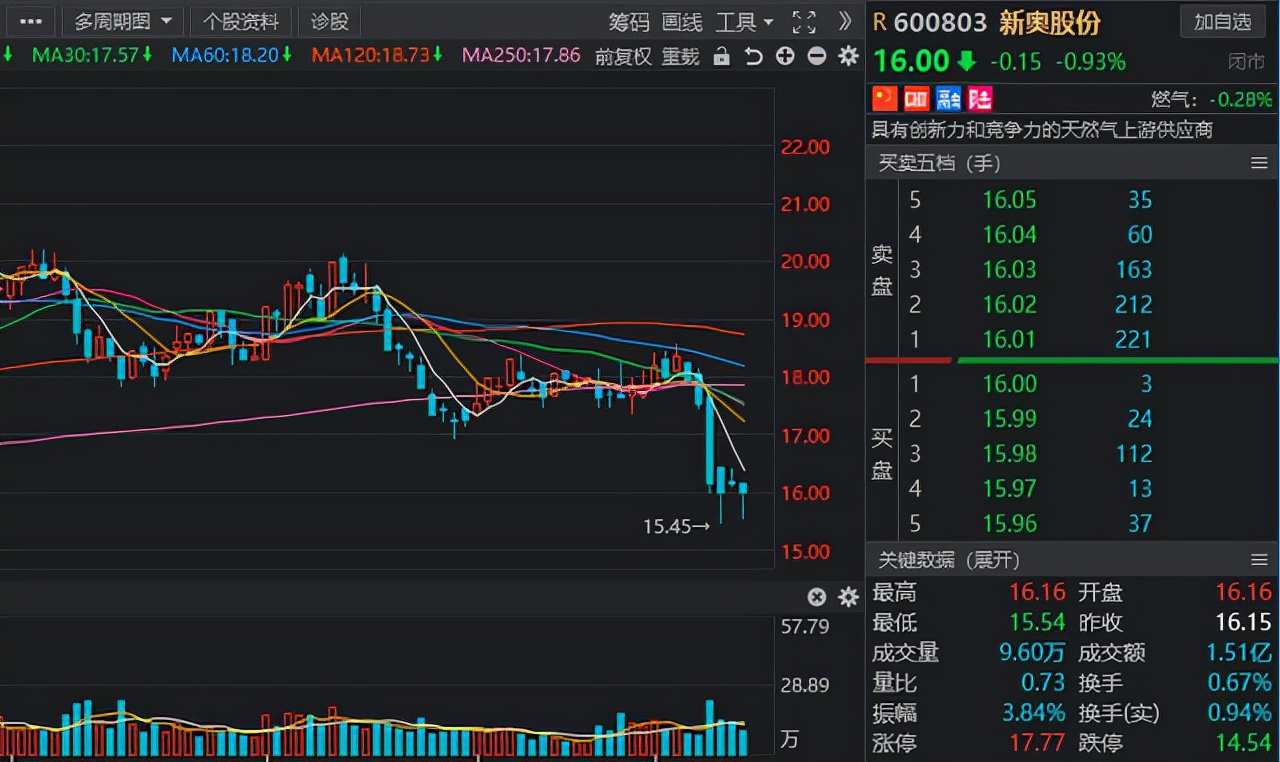 A股：北上资金“扫货”路径流出！多家行业龙头获连续七周加码