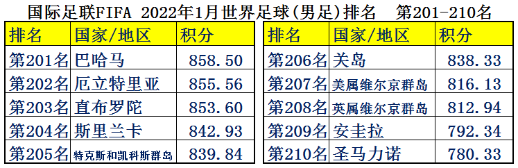 瑞士足球比赛为什么有越南国旗(中国男足平均年薪2126万，为何却输得一塌糊涂？世界各国足球排名)