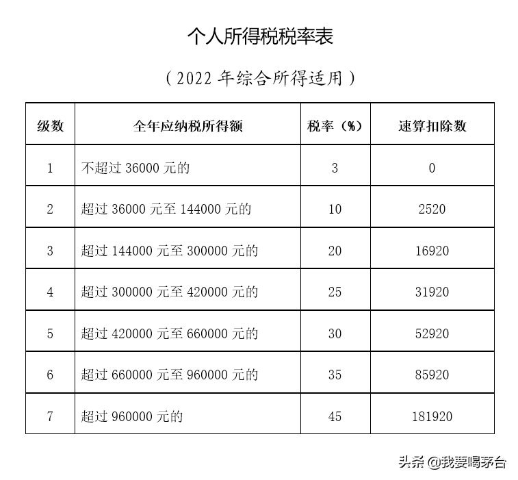 企业年金个人所得税,企业年金个人所得税政策与扣除标准