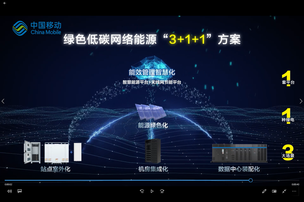 “科技赋能双碳，绿色引领未来”分论坛在移动科技周成功举办