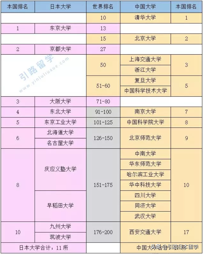 日本各大学怎样分级别？偏差值/QS/THE排名要看哪个？