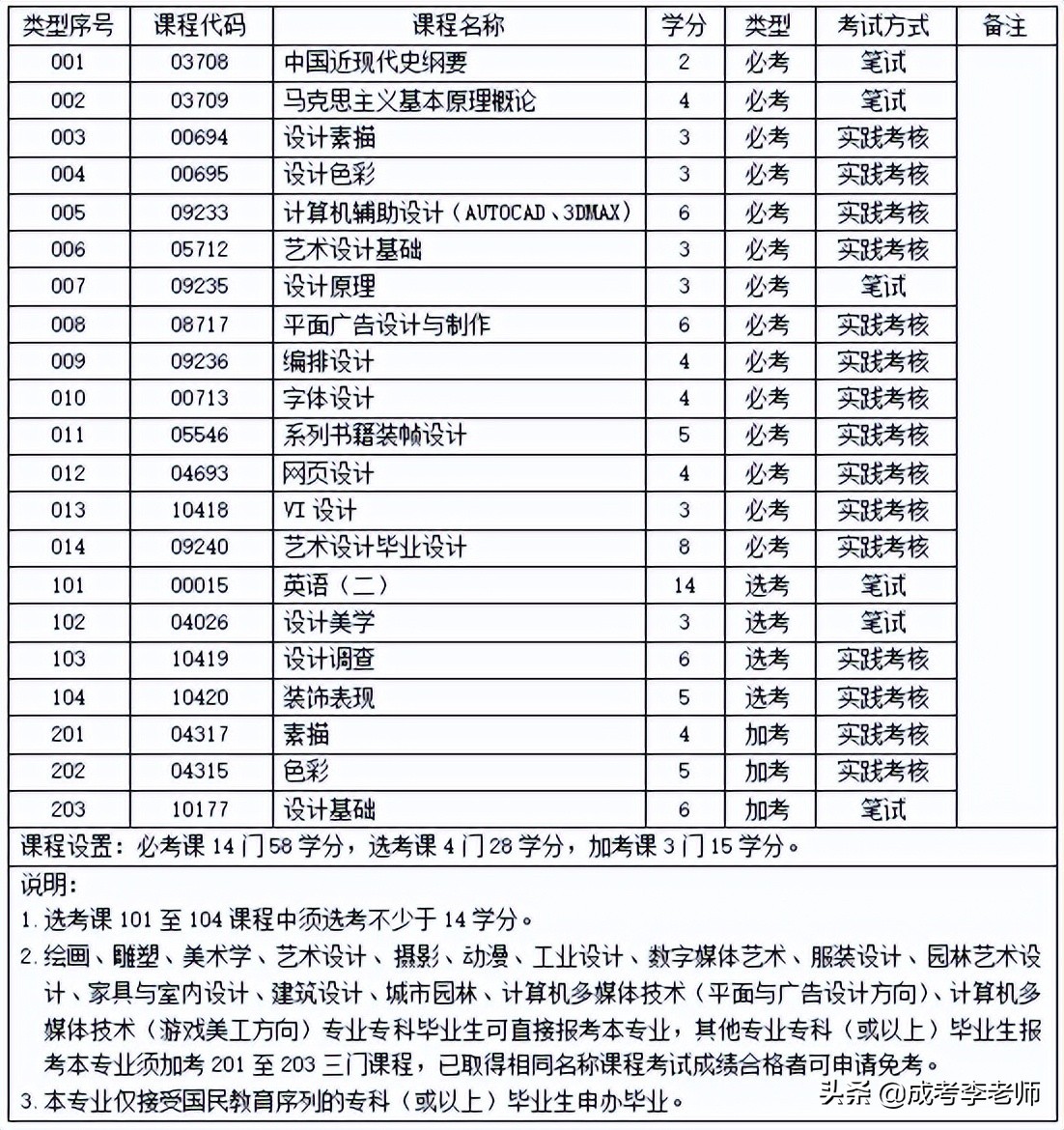 深圳大学「视觉传达设计」本科自学考试招生简章