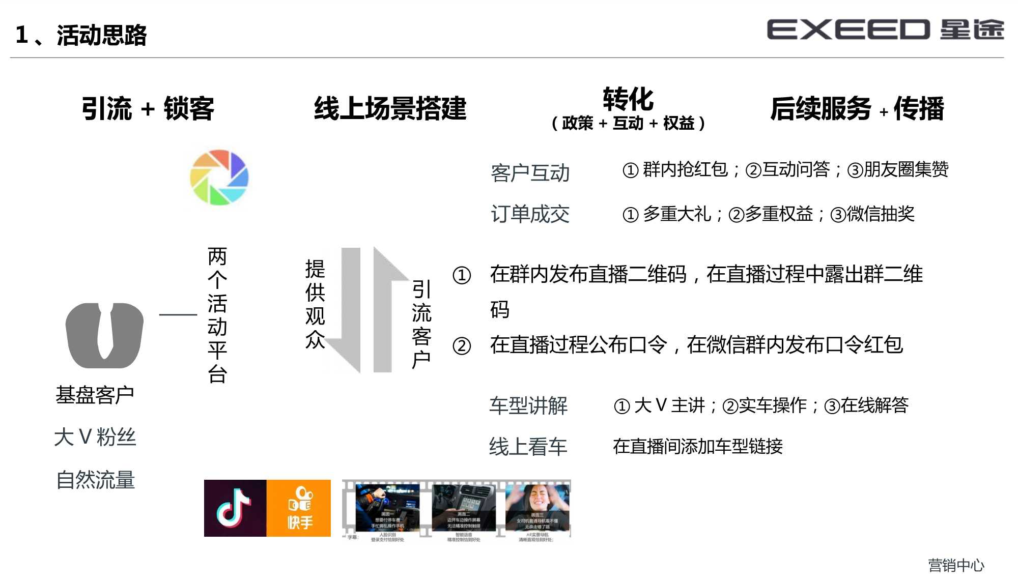 EXEED星途直播购车专场执行手册「直播带货」