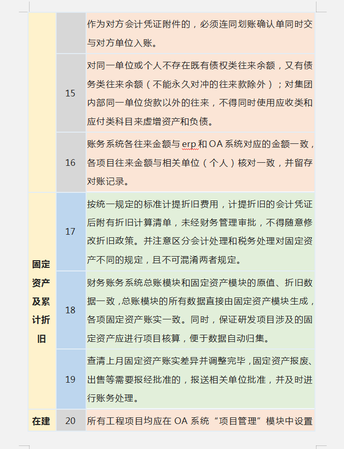 财务人员速看：会计核算的主要内容，附财务会计核算手册
