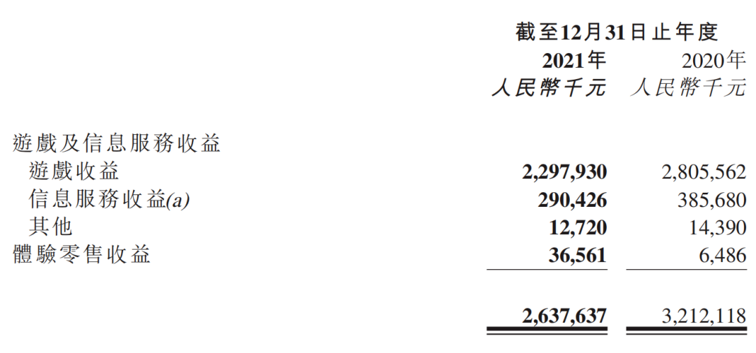 B站收购《雏蜂》手游研发商，阿里巴巴等3.8亿元投资AR公司