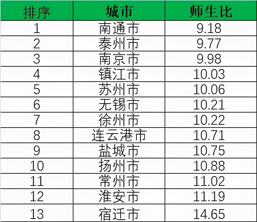 南通的高考为何厉害：师生比、中考、四星高中，苏北如何学习？