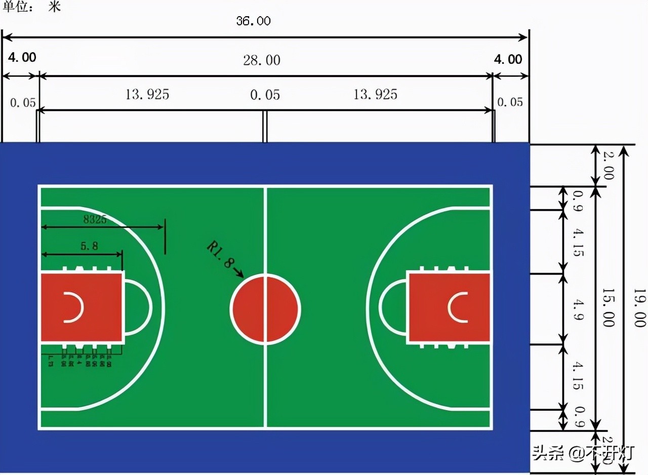 详细篮球场标准尺寸图画线图(天天吆喝打篮球，你知道篮球场的各种尺寸吗？)