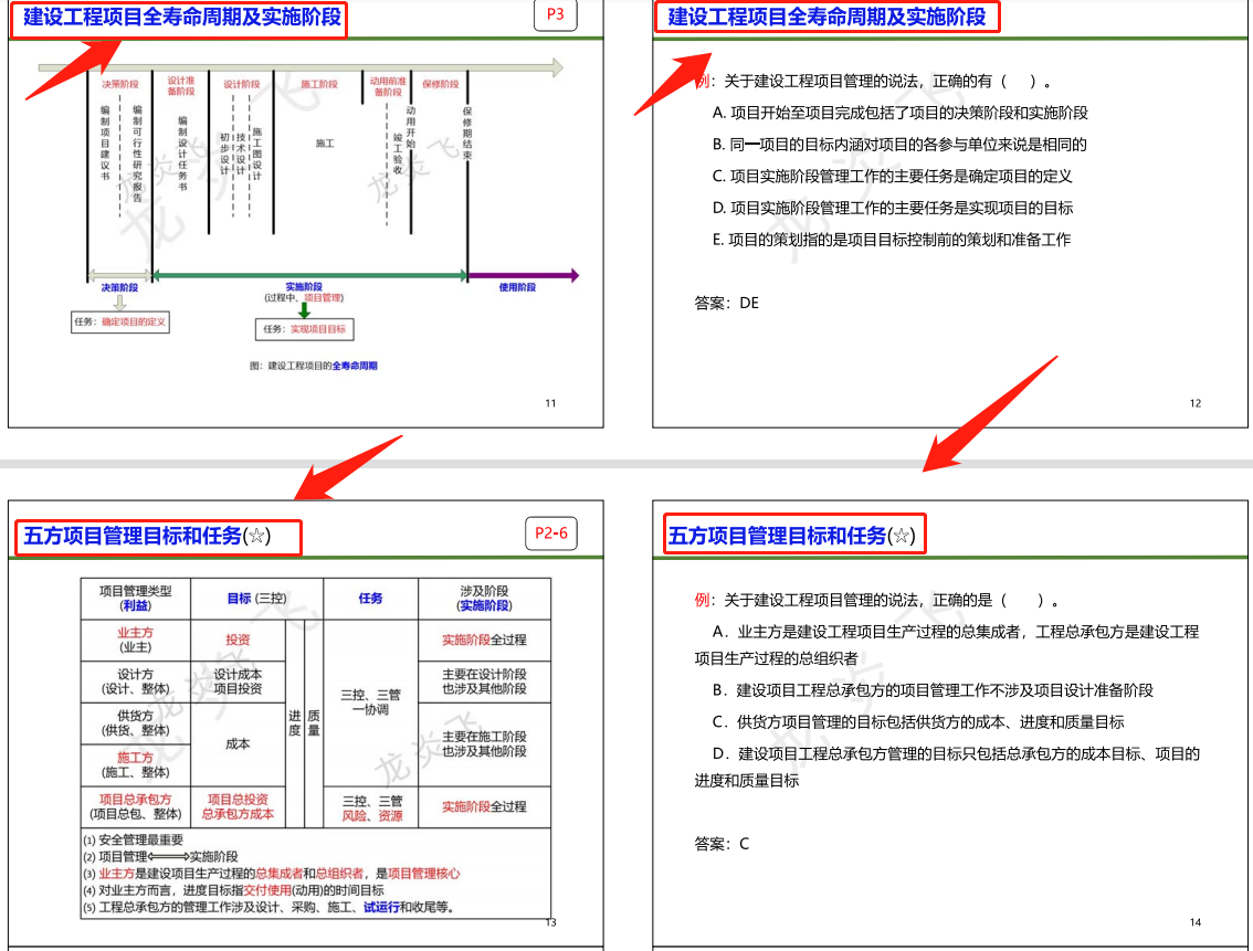 22年二建管理轻松拿捏！龙炎飞75页笔记给你支招，背三天扔掉教材