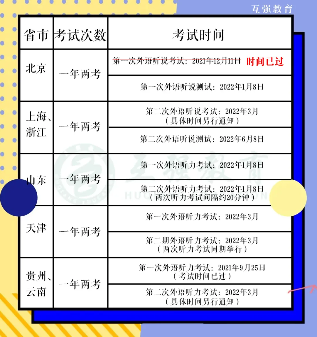 高考日语听力（高考第一次外语听力考试来临）