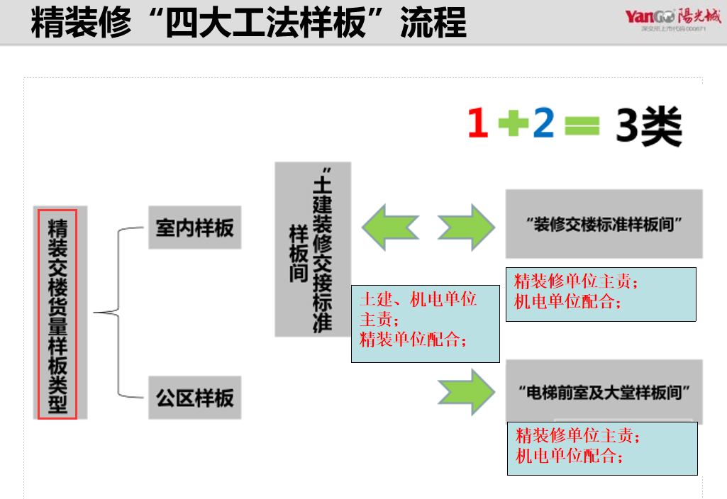 央企总工亲自下场：精装修施工“五大样板”做法图解，附超多实例
