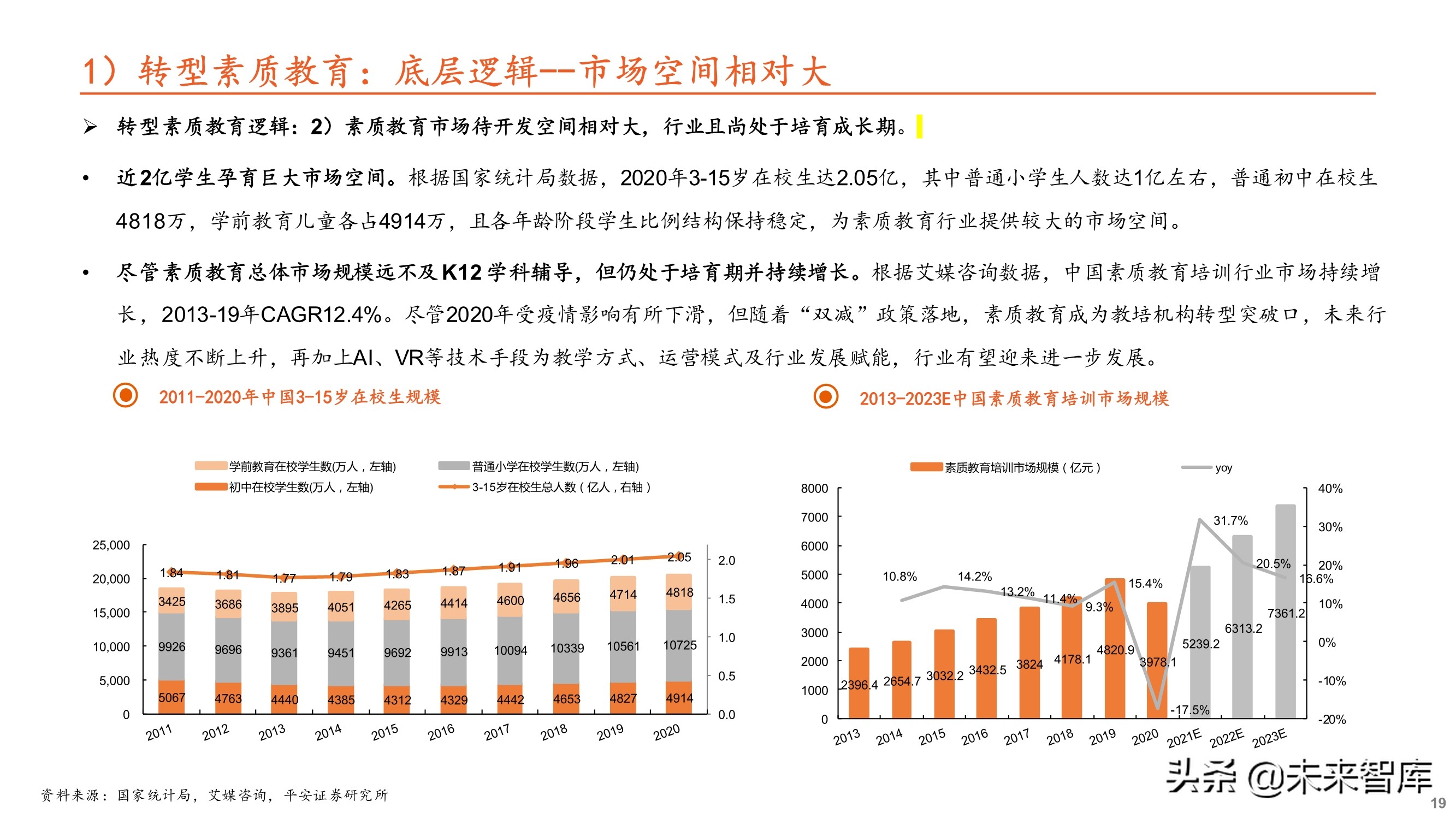 教育培训行业专题研究：大象转身，消亡还是重生