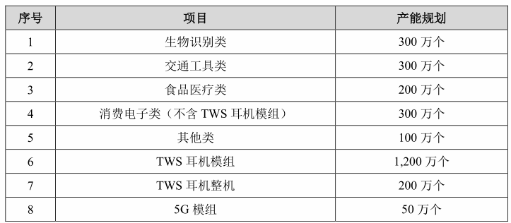 北交所打新则成电子：FPC模组代工厂，高度依赖大客户，5年零增长