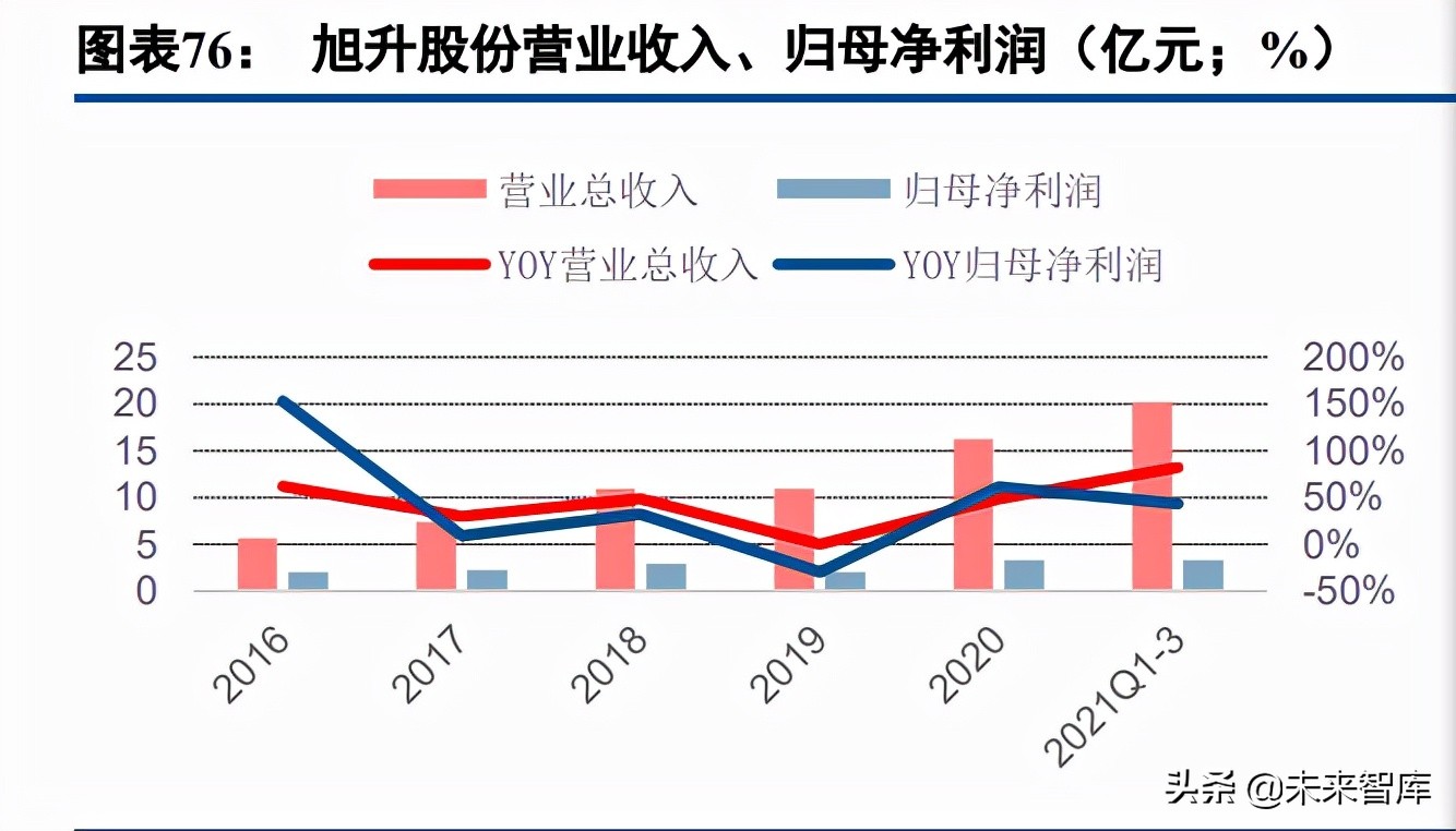 汽车铝压铸行业深度研究：一体化压铸、轻量化大市场初现峥嵘