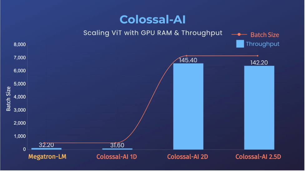 霸榜GitHub热门第一多日后，Colossal-AI正式版发布