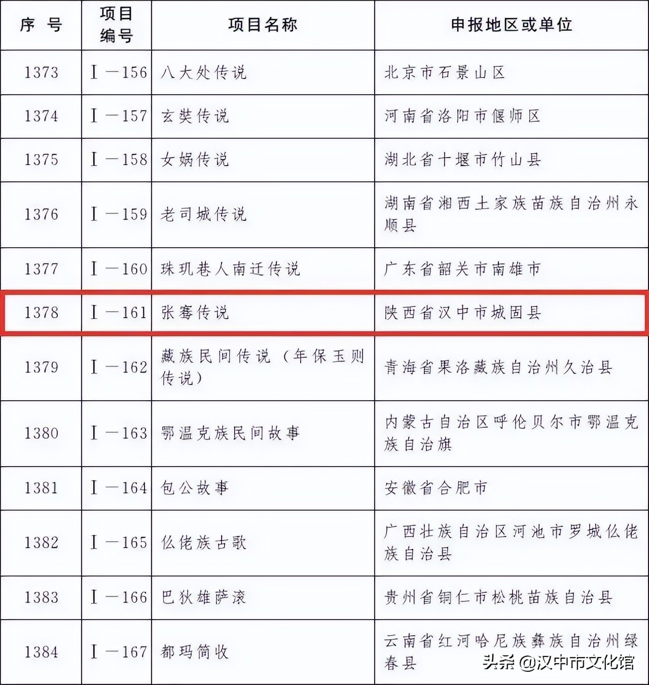 《张骞传说》正式接牌！国家级荣誉更是鞭策