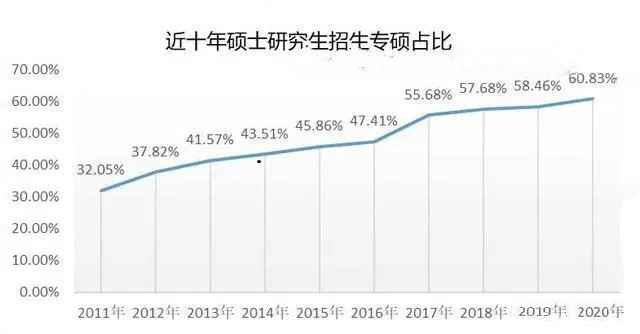 我国近年考研呈现出的“六大特点”分析