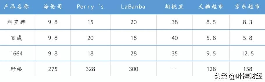 不到10元的酒饮卖8.2个亿！酒馆行业唯一上市公司 凭什么？