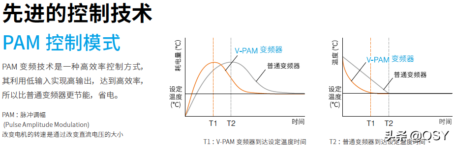 富士通空调选购建议 富士通空调怎么样 买哪款比较好