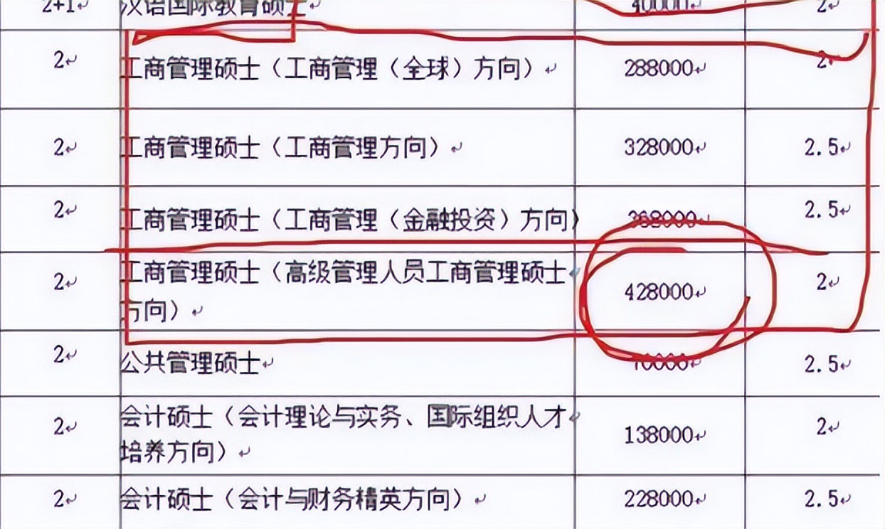 普通家庭供一名研究生，需要多费多少钱？看完费用后家长沉默了