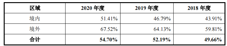 德芯科技分掉五年的净利润，劳务外包商蹊跷，研发占比下滑