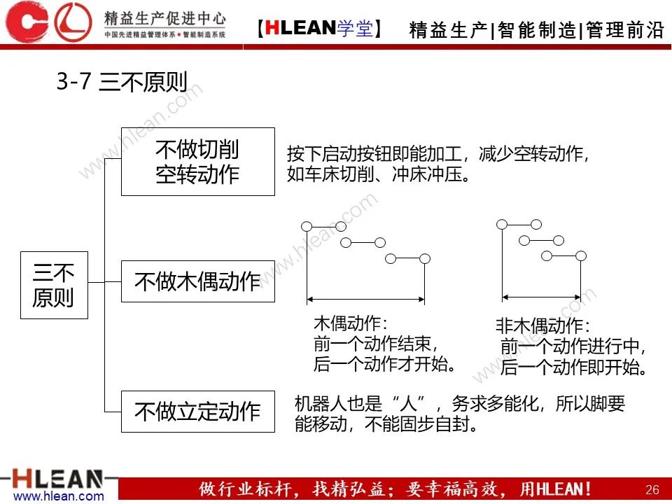 「精益学堂」工厂布局 这么做就对啦