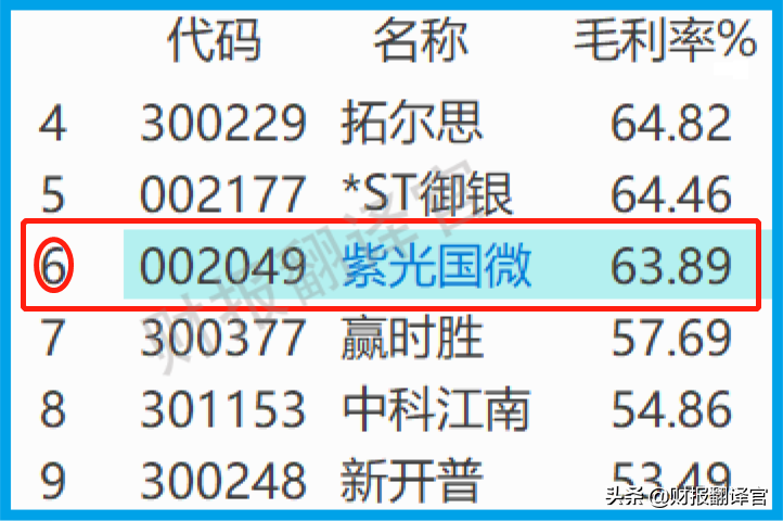 军用芯片全国最大供应商,研发出数字货币安全芯片,获银联安全认证