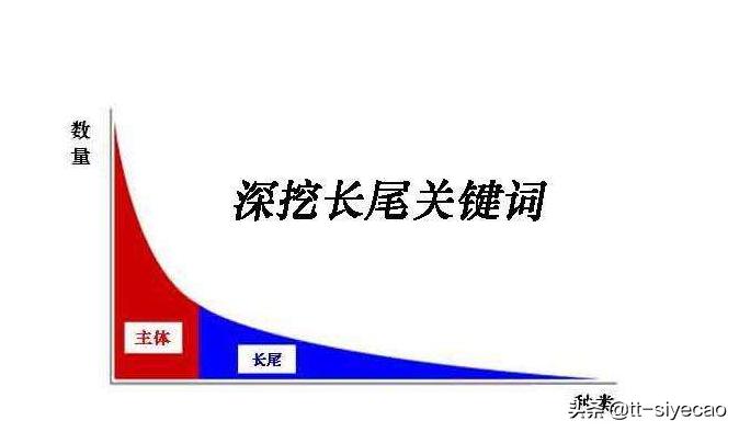 跨境电商创业史，8年跨境梦