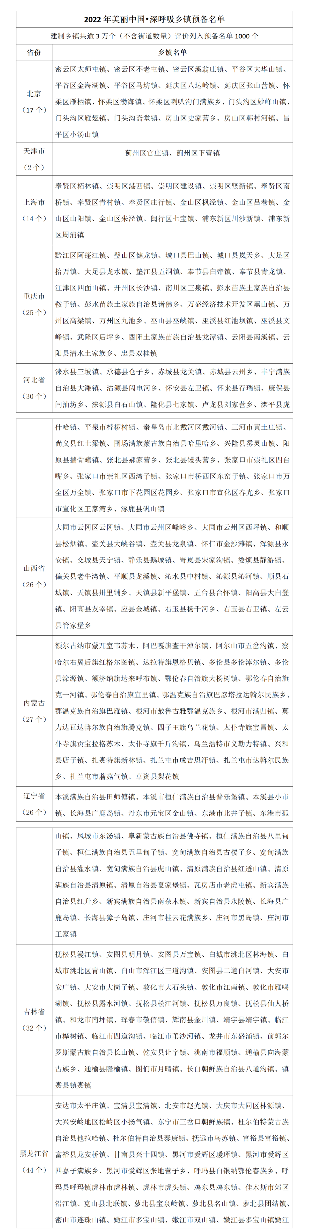 全國預(yù)備名單！漢中2縣9鎮(zhèn)入選