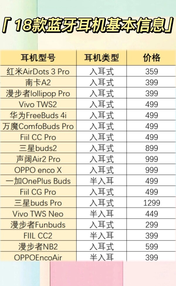 2022蓝牙耳机大盘点测评，2022年最新蓝牙耳机排行榜