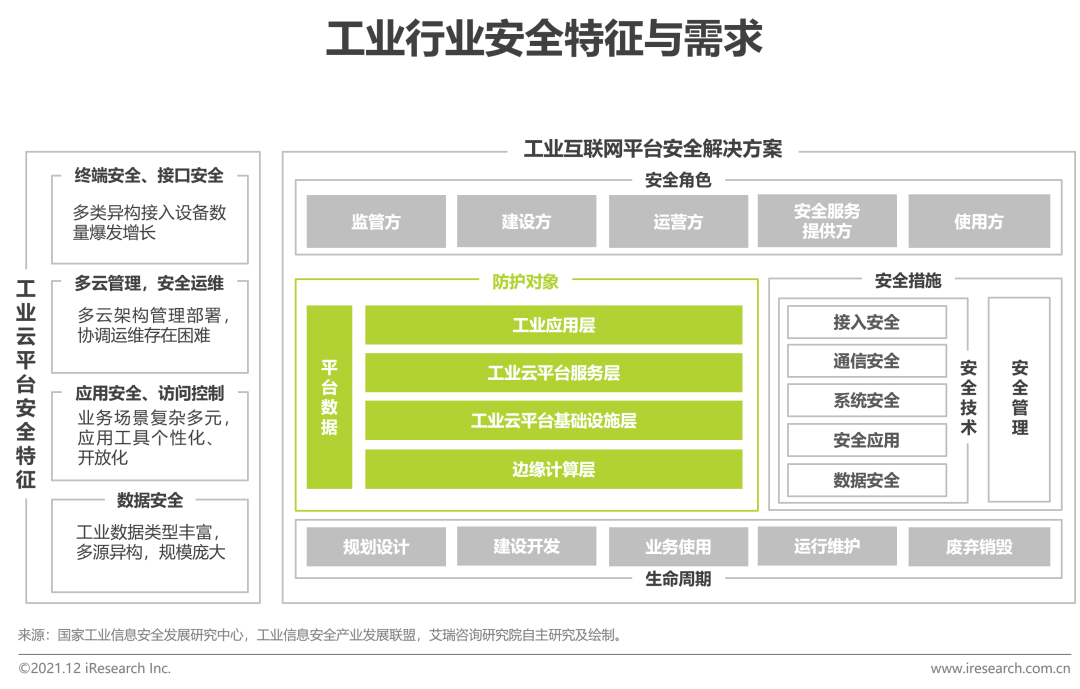 2021年中国云安全行业研究报告