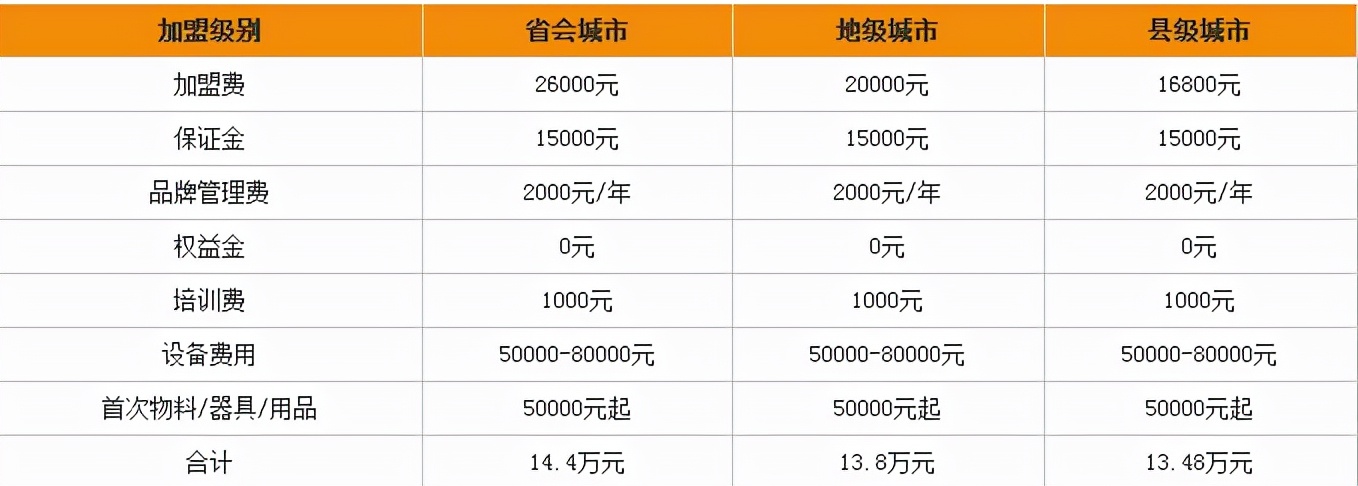 想了解蜜雪冰城加盟的看这里！2022蜜雪冰城官方加盟费及政策消息