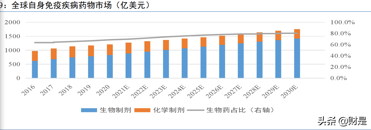 华东医药深度研究：整体业绩有望企稳，医美业务未来可期