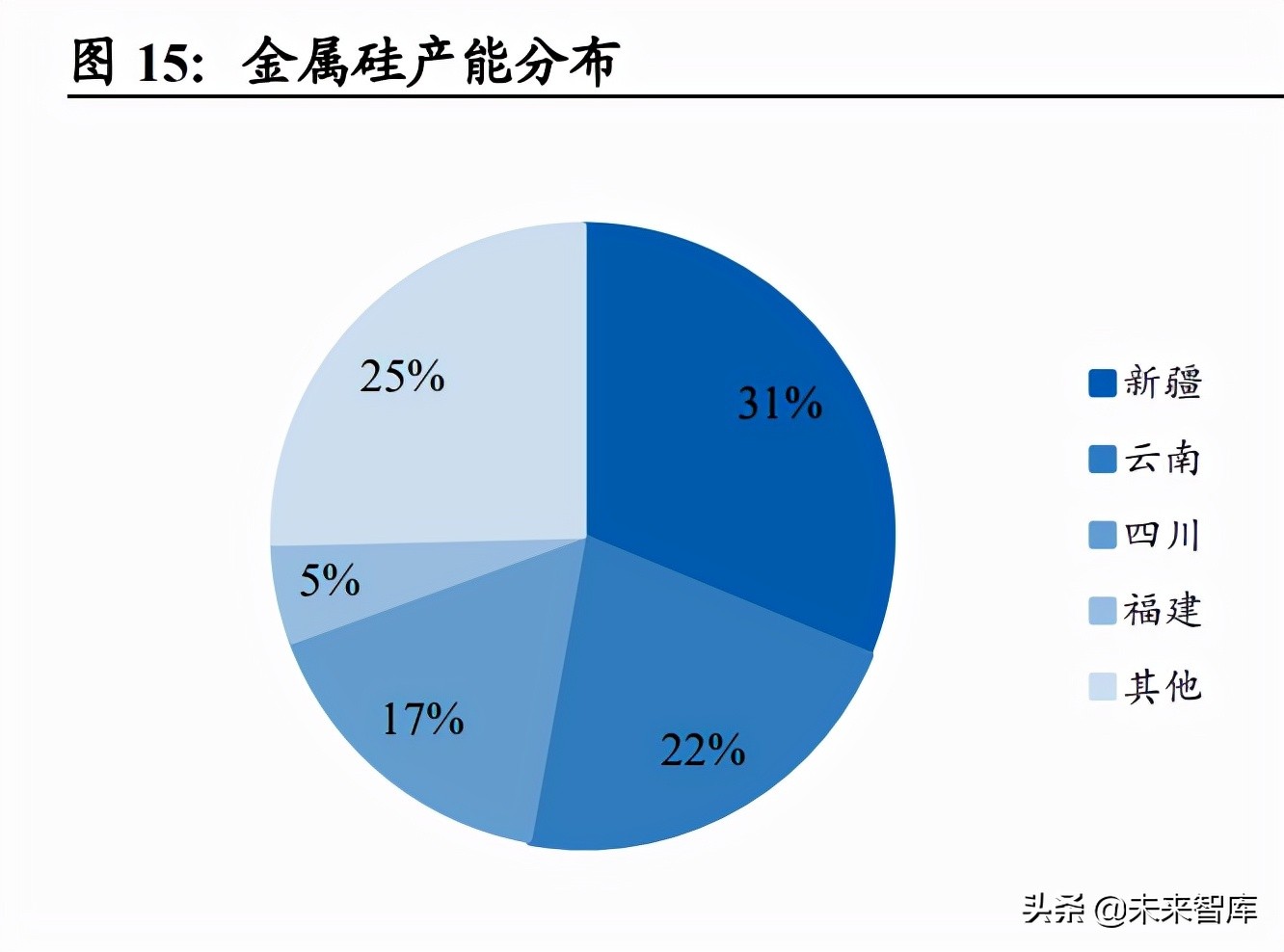 化工行业2022年投资策略：逆周期选股，碳中和寻机