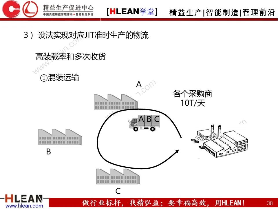 「精益學堂」淺談 豐田生產方式