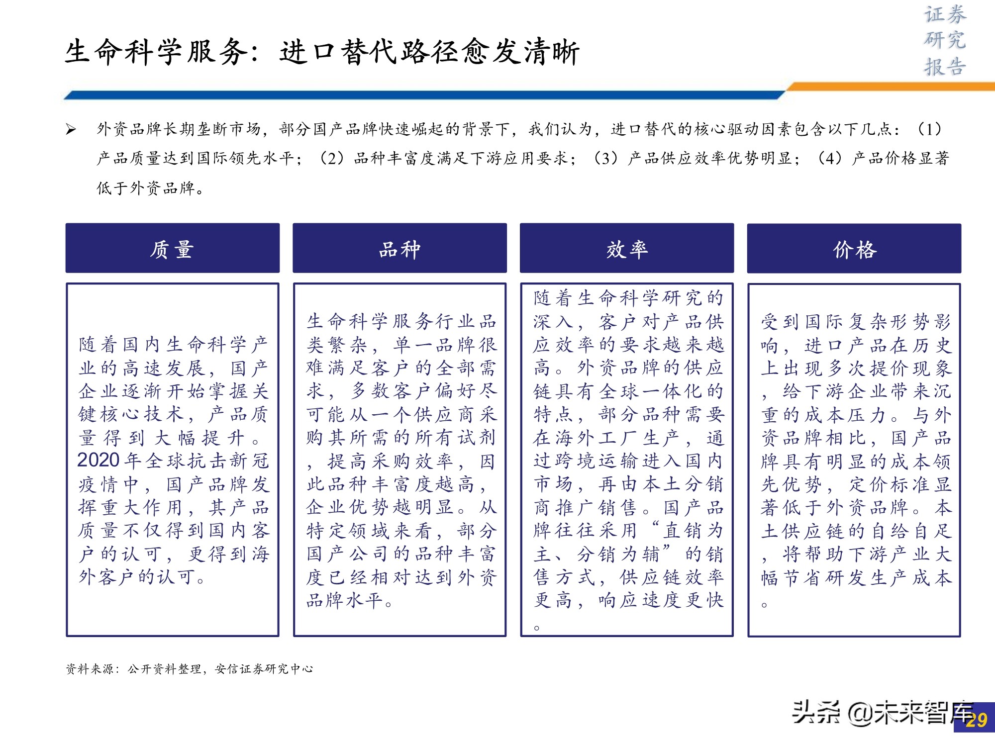医药行业研究及2022年投资策略：此消彼长或贯穿全年