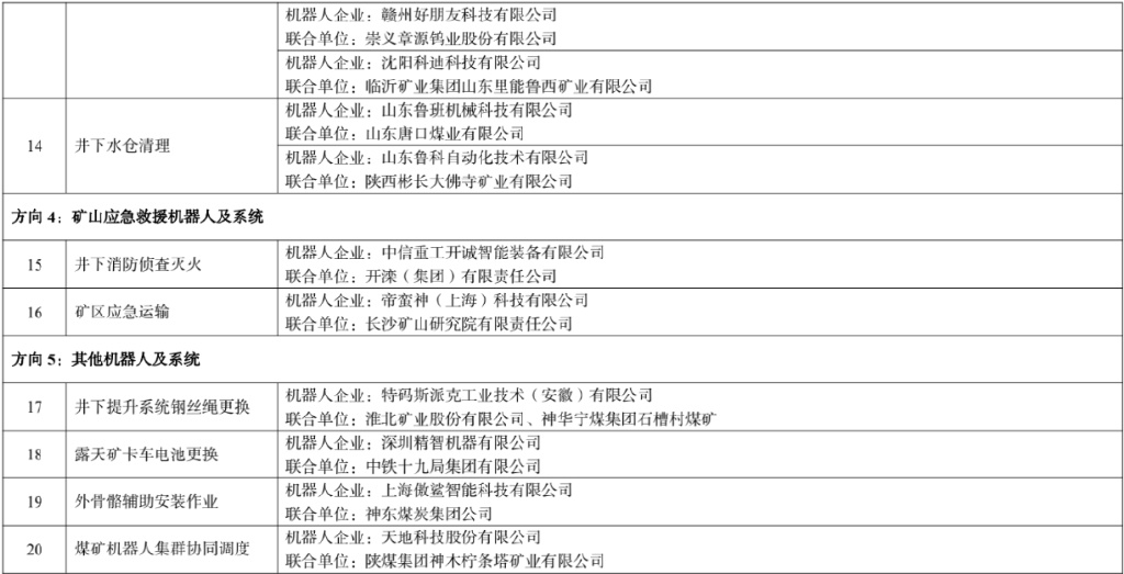四部门公示77个机器人应用优秀场景名单→