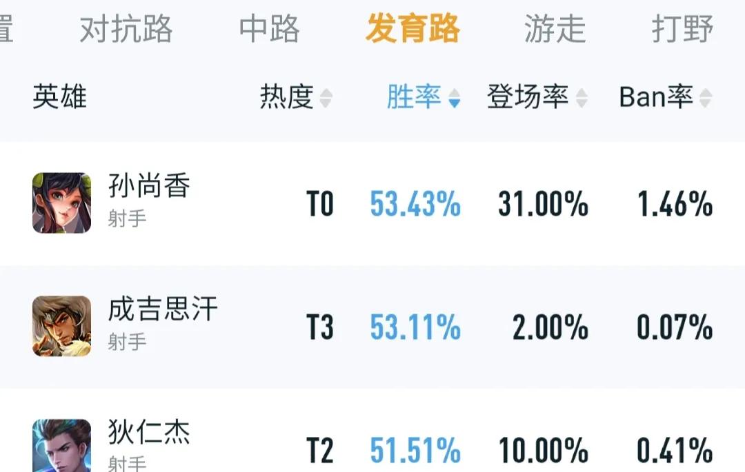 S26赛季孙尚香上分攻略：如何正确使用孙尚香快速提升段位