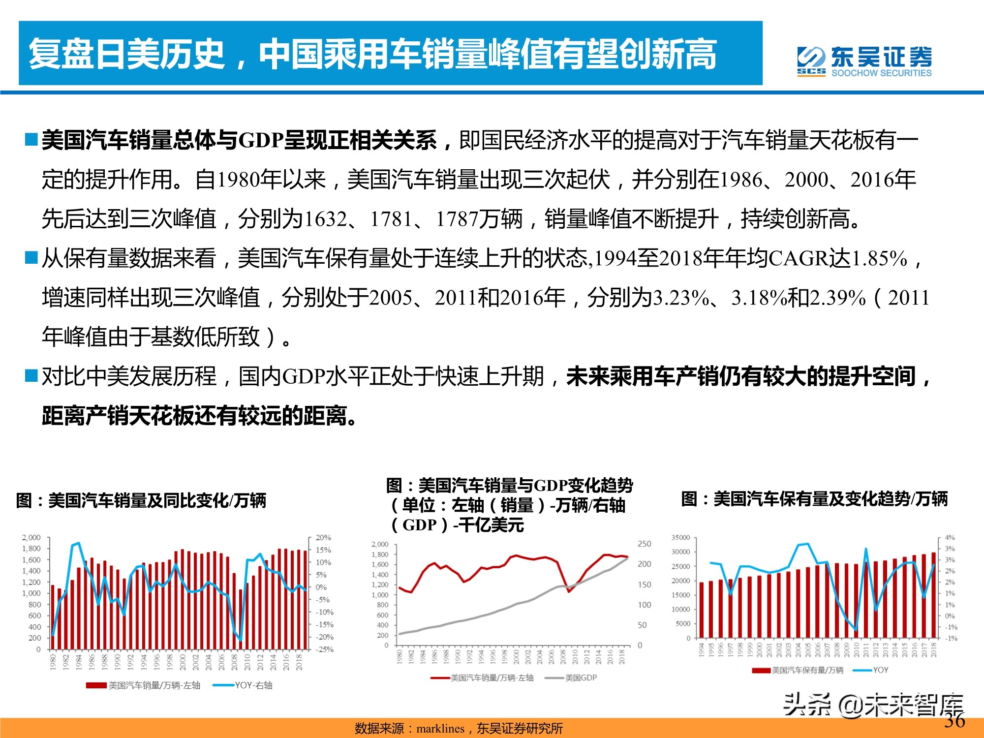 新能源汽车行业专题研究：新能源汽车需求的四大长期问题分析