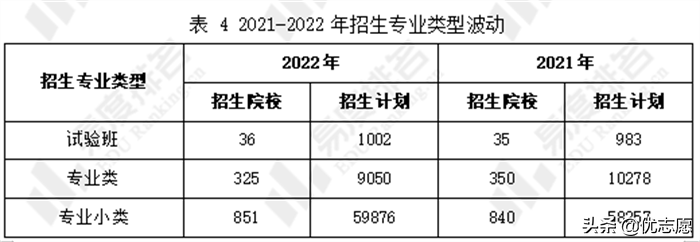 内蒙古2022年招生计划分析来啦，区内计划较上年增加了0.58%