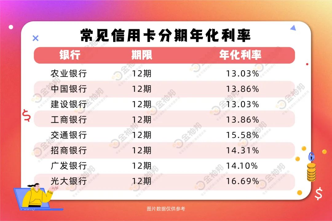 装修贷和房贷哪个更划算？很多惠州人都不知道