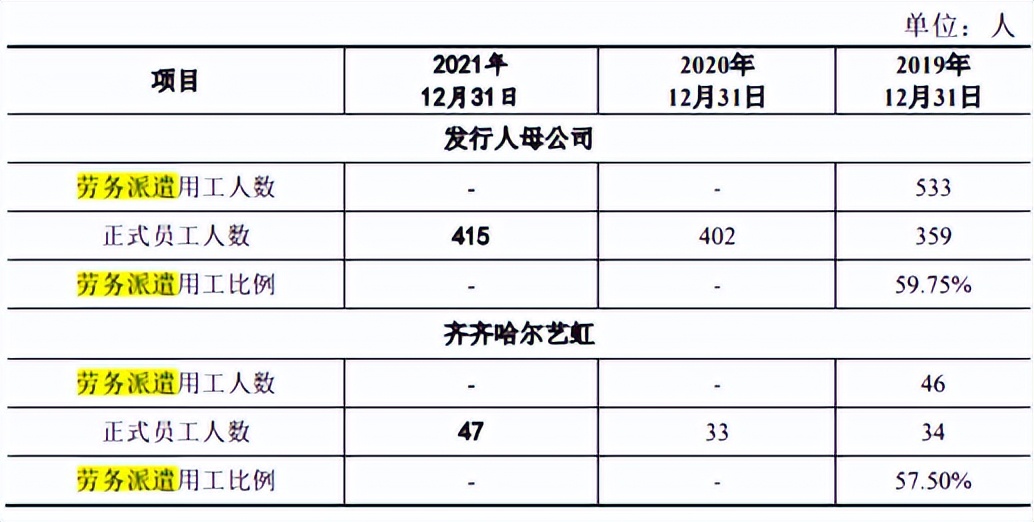 艺虹股份劳务派遣近六成，供销双集中，主营毛利率直降8个点